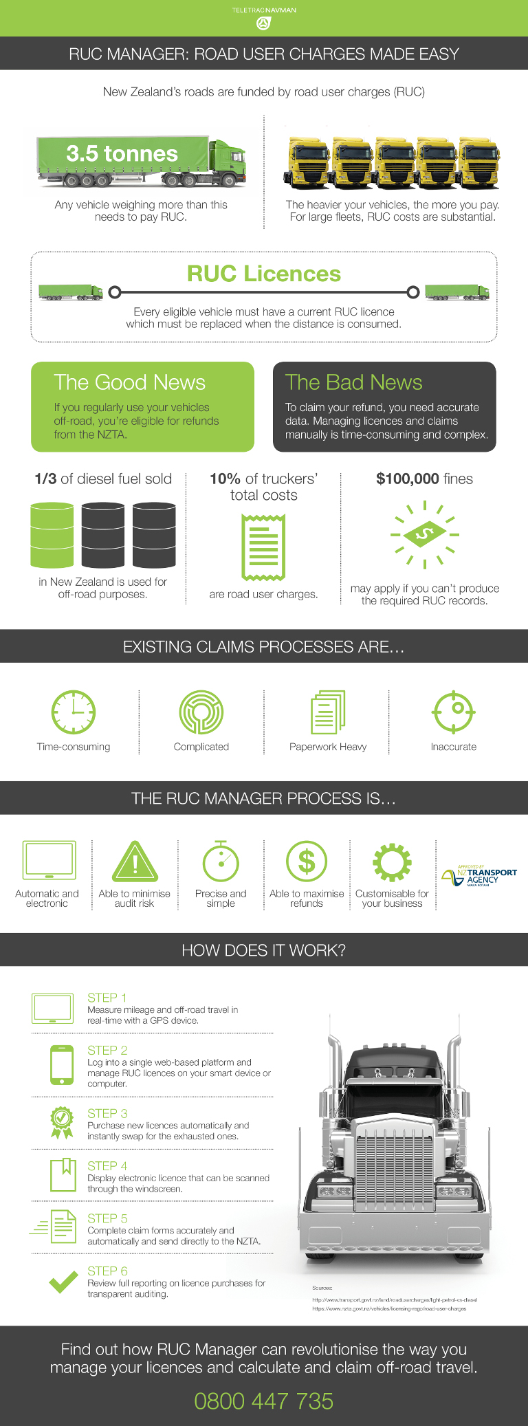 Road User Charges Made Easy Teletrac Navman NZ